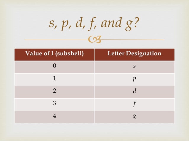 quantum mechanical model