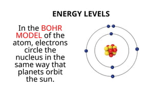 ENERGY LEVELS
In the BOHR
MODEL of the
atom, electrons
circle the
nucleus in the
same way that
planets orbit
the sun.
 