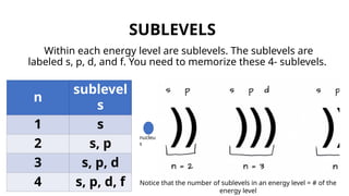 Within each energy level are sublevels. The sublevels are
labeled s, p, d, and f. You need to memorize these 4- sublevels.
SUBLEVELS
n
sublevel
s
1 s
2 s, p
3 s, p, d
4 s, p, d, f
nucleu
s
Notice that the number of sublevels in an energy level = # of the
energy level
 