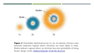 QUANTUM MECHANICAL MODEL OF THE ATOM.pptx