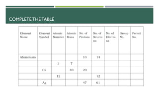 COMPLETE THE TABLE
 