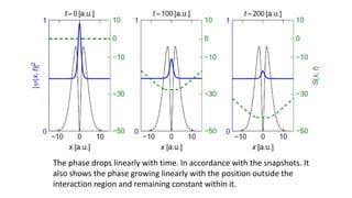 The phase drops linearly with time. In accordance with the snapshots. It
also shows the phase growing linearly with the position outside the
interaction region and remaining constant within it.
 
