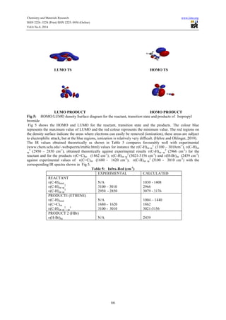 Chemistry and Materials Research www.iiste.org 
ISSN 2224- 3224 (Print) ISSN 2225- 0956 (Online) 
Vol.6 No.8, 2014 
LUMO TS HOMO TS 
LUMO PRODUCT HOMO PRODUCT 
Fig 5: HOMO/LUMO density Surface diagram for the reactant, transition state and products of Isopropyl 
bromide 
Fig 5 shows the HOMO and LUMO for the reactant, transition state and the products. The colour blue 
represents the maximum value of LUMO and the red colour represents the minimum value. The red regions on 
the density surface indicate the areas where electrons can easily be removed (ionization), these areas are subject 
to electrophilic attack, but at the blue regions, ionization is relatively very difficult. (Hehre and Ohlinger, 2010). 
The IR values obtained theoretically as shown in Table 5 compares favourably well with experimental 
(www.chem.ucla.edu/~webspectra/irtable.html) values for instance the ʋ(C-H)str sp 
3 (2950 – 2850 cm-1), obtained theoretically against experimental results ʋ(C-H)str sp 
66 
2 (3100 – 3010cm-1), ʋ(C-H)str 
sp 
2 (2966 cm-1) for the 
reactant and for the products ʋ(C=C)str (1862 cm-1), ʋ(C-H)str sp 
2 
(3021-3156 cm-1) and ʋ(H-Br)str (2439 cm-1) 
against experimental values of ʋ(C=C)str (1680 - 1620 cm-1), ʋ(C-H)str sp 
2 
(3100 - 3010 cm-1) with the 
corresponding IR spectra shown in Fig 5. 
Table 5: Infra-Red (cm-1) 
EXPERIMENTAL CALCULATED 
REACTANT 
ʋ(C-H)bend 
ʋ(C-H)2 
str sp 
ʋ(C-H)str sp 
3 
N/A 
3100 – 3010 
2950 - 2850 
1030 - 1408 
2966 
3079 - 3176 
PRODUCT1 (ETHENE) 
ʋ(C-H)bend 
ʋ(C=C)str 
ʋ(C-H)2, 3 
str sp 
sp 
N/A 
1680 - 1620 
3100 - 3010 
1004 – 1440 
1862 
3021-3156 
PRODUCT 2 (HBr) 
ʋ(H-Br)str 
N/A 
2439 
 