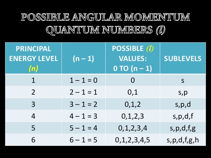 Quantum Mechanics Quantum Mechanics