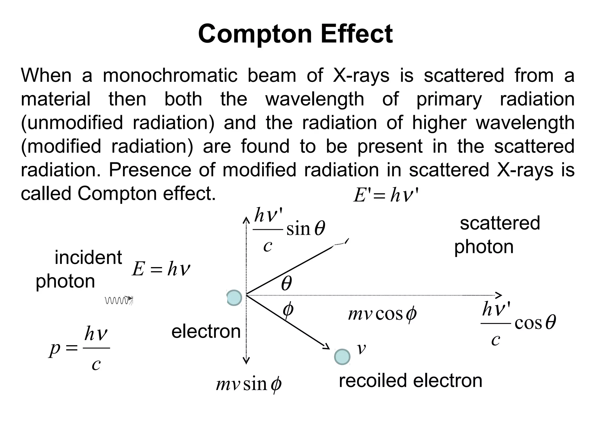 Compton Effect
When a monochromatic beam of X-rays is scattered from a
material then both the wavelength of primary radiation
(unmodified radiation) and the radiation of higher wavelength
(modified radiation) are found to be present in the scattered
radiation. Presence of modified radiation in scattered X-rays is
called Compton effect.
electron
scattered
photon
recoiled electron
νhE =
c
h
p
ν
=
'' νhE =
v
θ
φ φcosmv
φsinmv
incident
photon
θ
ν
cos
'
c
h
θ
ν
sin
'
c
h
 