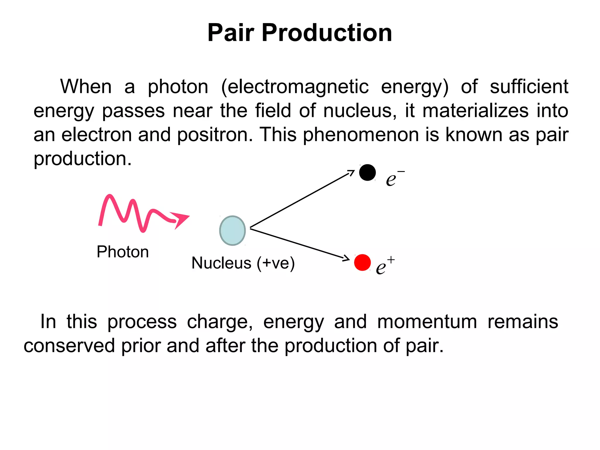 Pair Production
When a photon (electromagnetic energy) of sufficient
energy passes near the field of nucleus, it materializes into
an electron and positron. This phenomenon is known as pair
production.
In this process charge, energy and momentum remains
conserved prior and after the production of pair.
Photon
Nucleus (+ve)
−
e
+
e
 