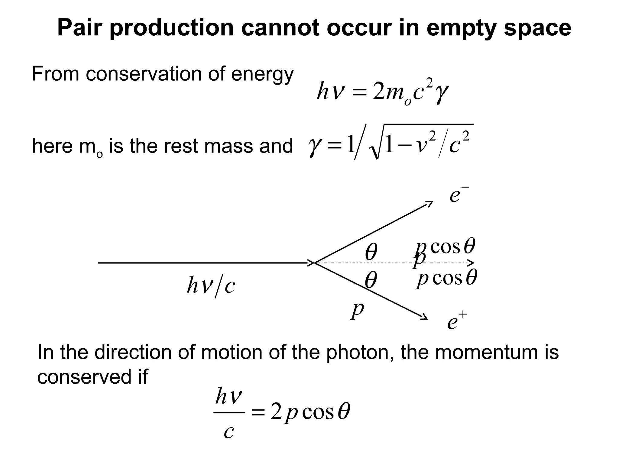 From conservation of energy
γν 2
2 cmh o=
Pair production cannot occur in empty space
In the direction of motion of the photon, the momentum is
conserved if
θ
ν
cos2p
c
h
=
θ
θchν
θcosp
θcosp
p
p
−
e
+
e
here mo is the rest mass and
22
11 cv−=γ
 