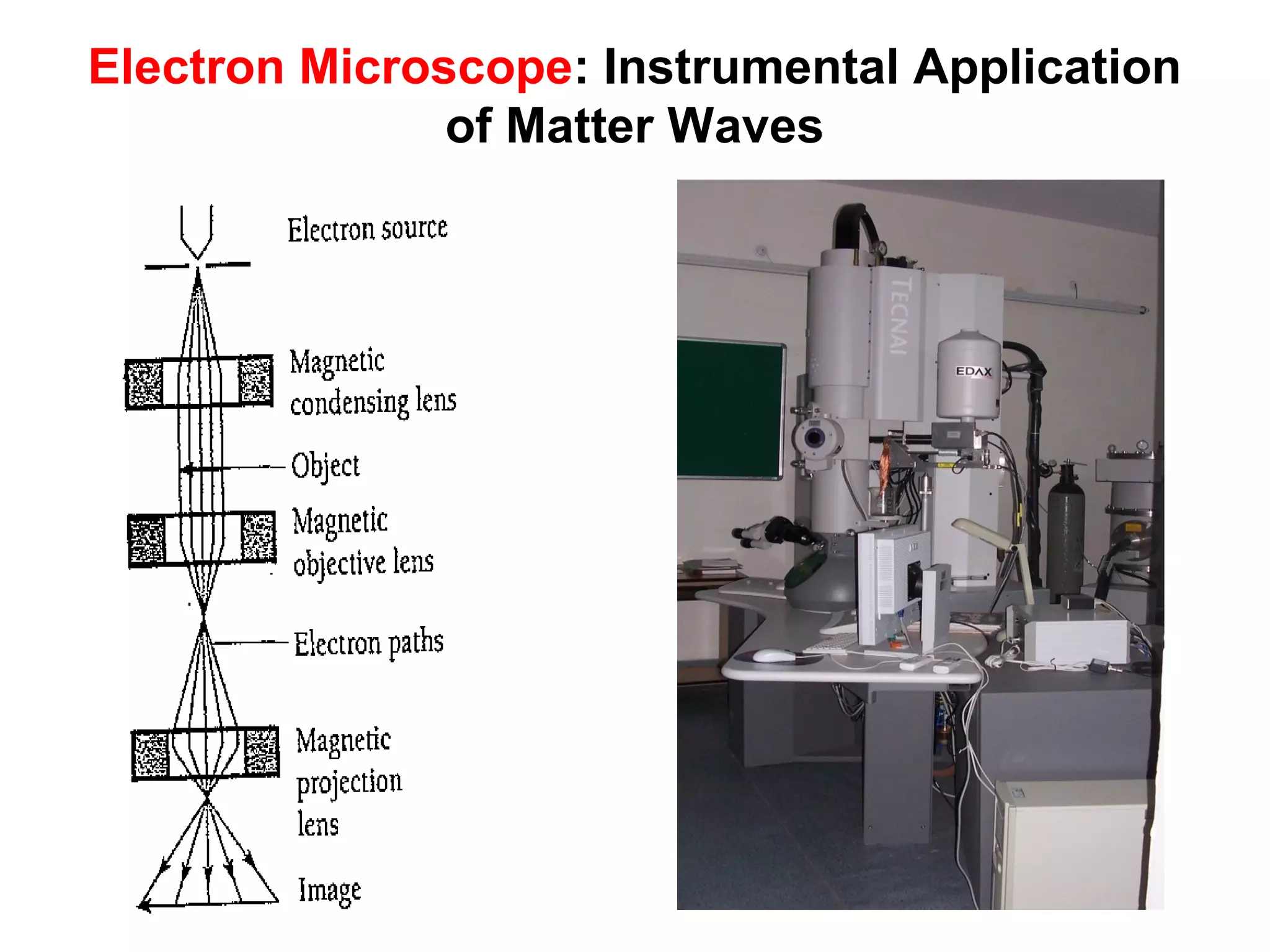 Electron Microscope: Instrumental Application
of Matter Waves
 