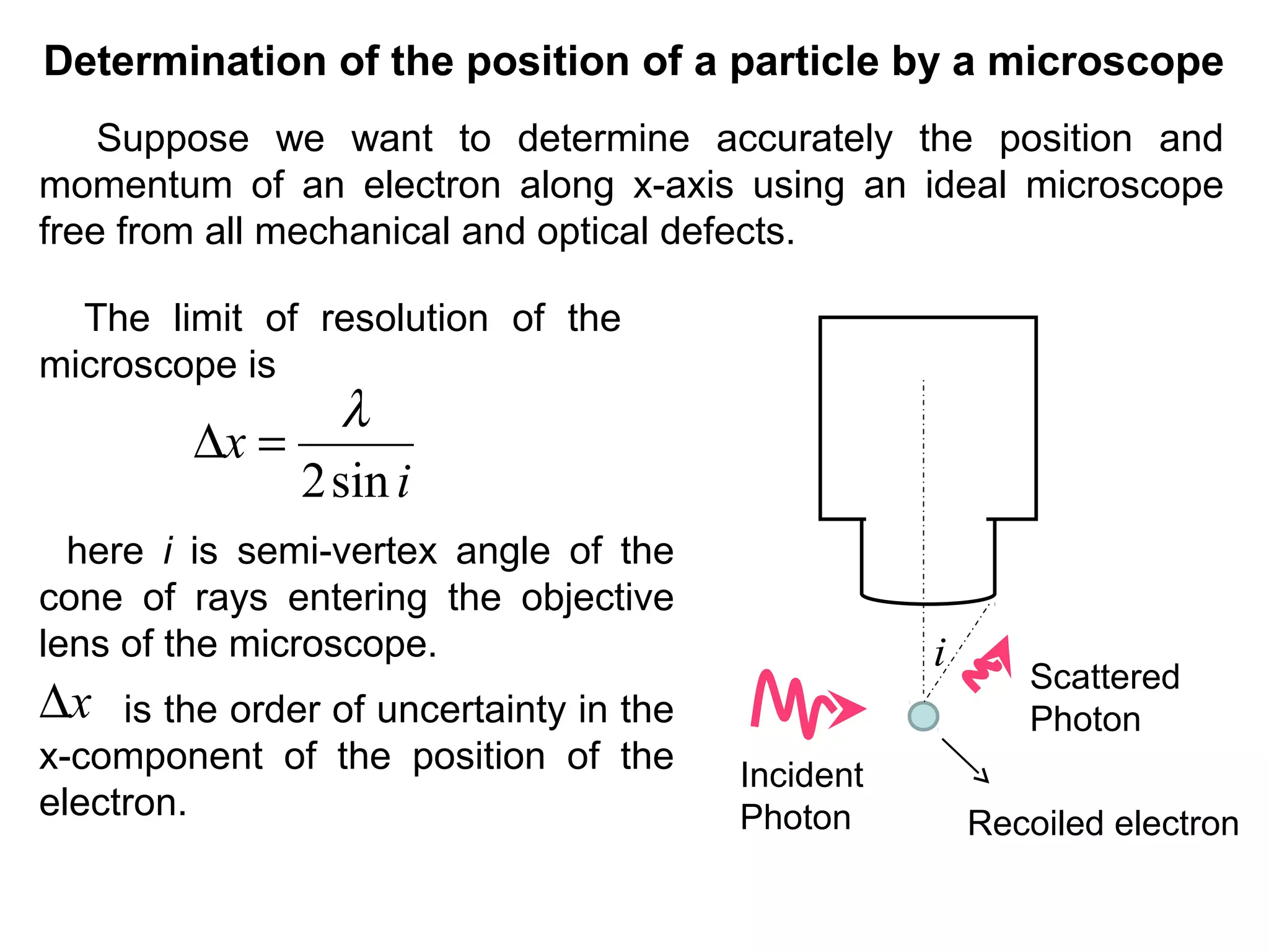 Determination of the position of a particle by a microscope
i
Incident
Photon
Scattered
Photon
Recoiled electron
Suppose we want to determine accurately the position and
momentum of an electron along x-axis using an ideal microscope
free from all mechanical and optical defects.
The limit of resolution of the
microscope is
i
x
sin2
λ
=∆
here i is semi-vertex angle of the
cone of rays entering the objective
lens of the microscope.
is the order of uncertainty in the
x-component of the position of the
electron.
x∆
 