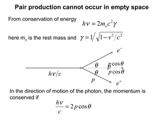 From conservation of energy
γν 2
2 cmh o=
Pair production cannot occur in empty space
In the direction of motion of the photon, the momentum is
conserved if
θ
ν
cos2p
c
h
=
θ
θchν
θcosp
θcosp
p
p
−
e
+
e
here mo is the rest mass and
22
11 cv−=γ
 