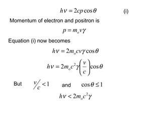 γvmp o=
Momentum of electron and positron is
(i)
1cos ≤θ1<
c
vBut
θν cos2cph =
Equation (i) now becomes
θγν cos2 cvmh o=
θγν cos2 2






=
c
v
cmh o
and
γν 2
2 cmh o<
 