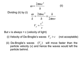 Dividing (ii) by (i)
(ii)
h
mc2
2π
ω =
mv
h
h
mc
k π
πω
2
2 2
×=
v
c
Vp
2
=
But v is always < c (velocity of light)
(i) Velocity of De-Broglie’s waves (not acceptable)cVp >
(ii) De-Broglie’s waves will move faster than the
particle velocity (v) and hence the waves would left the
particle behind.
)( pV
 