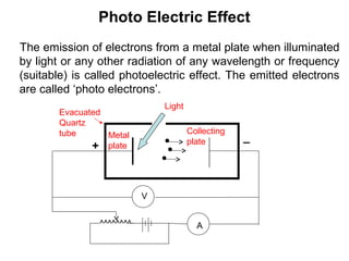 Photo Electric Effect
The emission of electrons from a metal plate when illuminated
by light or any other radiation of any wavelength or frequency
(suitable) is called photoelectric effect. The emitted electrons
are called ‘photo electrons’.
V
Evacuated
Quartz
tube Metal
plate
Collecting
plate
Light
^^^^^^^^ A
+
_
 