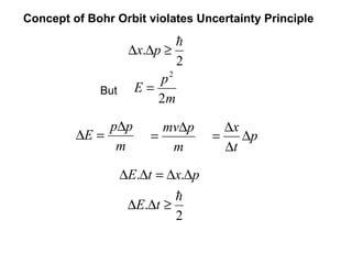 But
Concept of Bohr Orbit violates Uncertainty Principle
m
p
E
2
2
=
2
.

≥∆∆ px
m
pp
E
∆
=∆
m
pmv∆
= p
t
x
∆
∆
∆
=
pxtE ∆∆=∆∆ ..
2
.

≥∆∆ tE
 