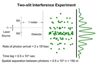 Two-slit Interference Experiment
Laser
Source
Slit
Slit Detector
Rate of photon arrival = 2 x 106
/sec
Time lag = 0.5 x 10-6
sec
Spatial separation between photons = 0.5 x 10-6
c = 150 m
1 meter
 