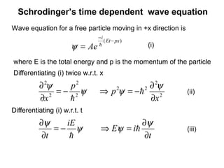Schrodinger’s time dependent wave equation
)( pxEt
i
Ae
−
−
= 
ψ
Wave equation for a free particle moving in +x direction is
(iii)
ψ
ψ
2
2
2
2

p
x
−=
∂
∂
where E is the total energy and p is the momentum of the particle
Differentiating (i) twice w.r.t. x
(i)
2
2
22
x
p
∂
∂
−=⇒
ψ
ψ  (ii)
Differentiating (i) w.r.t. t
ψ
ψ

iE
t
−=
∂
∂
t
iE
∂
∂
=⇒
ψ
ψ 
 