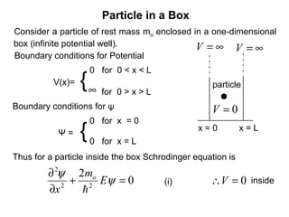 Particle in a Box
Consider a particle of rest mass mo enclosed in a one-dimensional
box (infinite potential well).
Thus for a particle inside the box Schrodinger equation is
Boundary conditions for Potential
V(x)=
0 for 0 < x < L
∞
{ for 0 > x > L
Boundary conditions for ψ
Ψ =
0 for x = 0
{0 for x = L
0
2
22
2
=+
∂
∂
ψ
ψ
E
m
x
o

x = 0 x = L
∞=V ∞=V
particle
0=V
0=∴V inside(i)
 