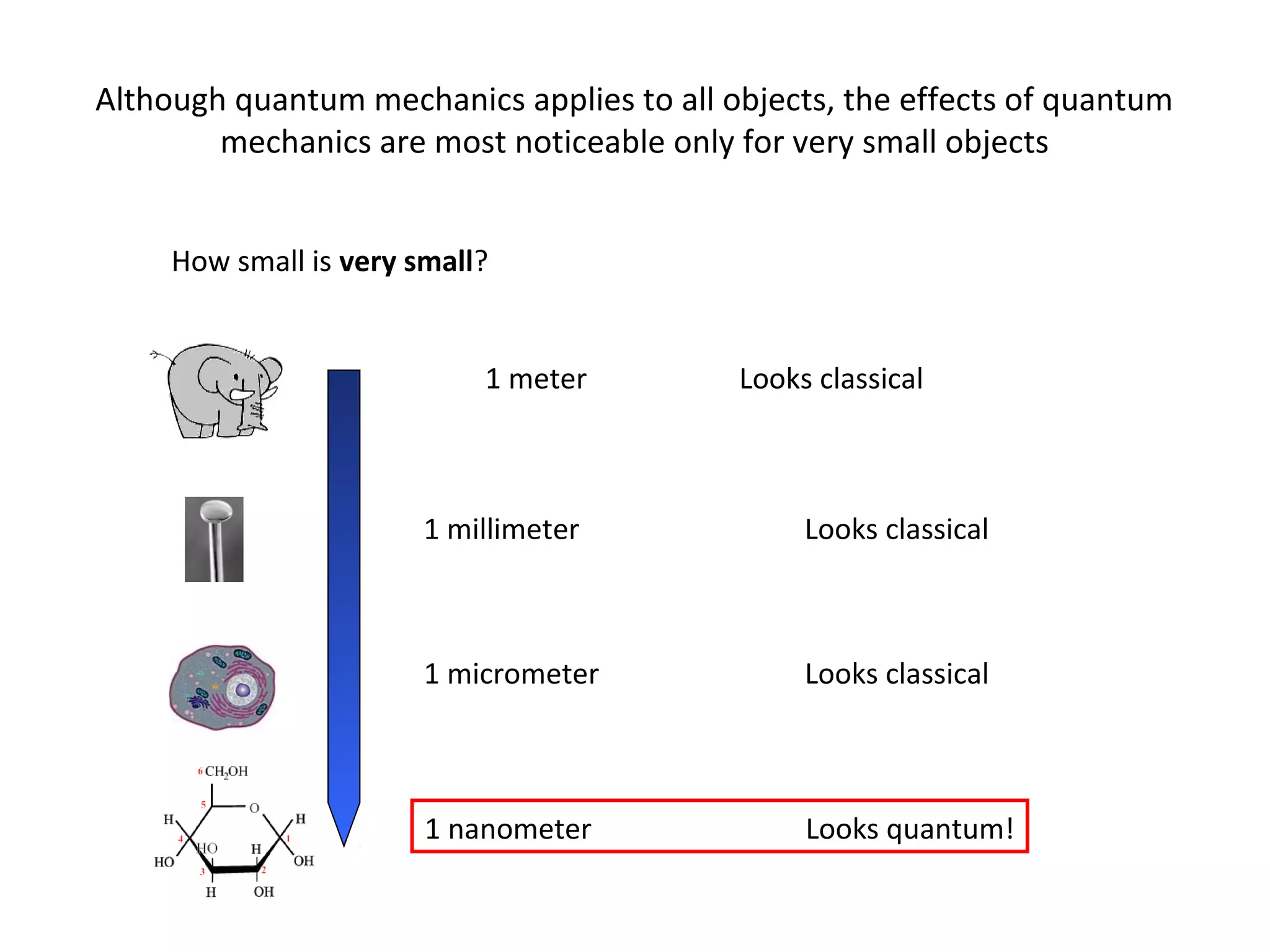 Although quantum mechanics applies to all objects, the effects of quantum
mechanics are most noticeable only for very small objects
How small is very small?
1 meter Looks classical
1 micrometer Looks classical
1 millimeter Looks classical
1 nanometer Looks quantum!
 