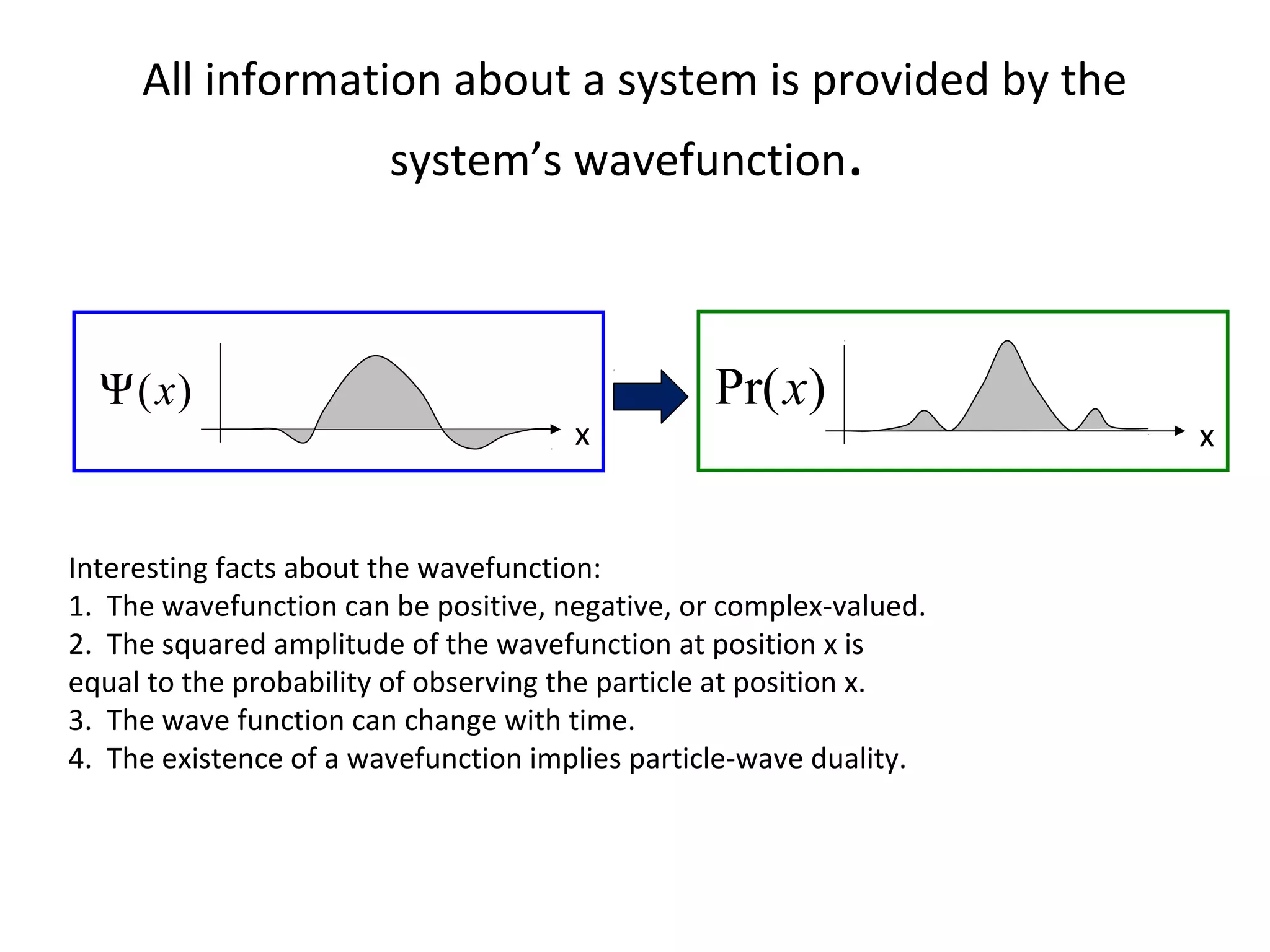 All information about a system is provided by the
system’s wavefunction.
( )xΨ
x
Pr( )x
x
Interesting facts about the wavefunction:
1. The wavefunction can be positive, negative, or complex-valued.
2. The squared amplitude of the wavefunction at position x is
equal to the probability of observing the particle at position x.
3. The wave function can change with time.
4. The existence of a wavefunction implies particle-wave duality.
 