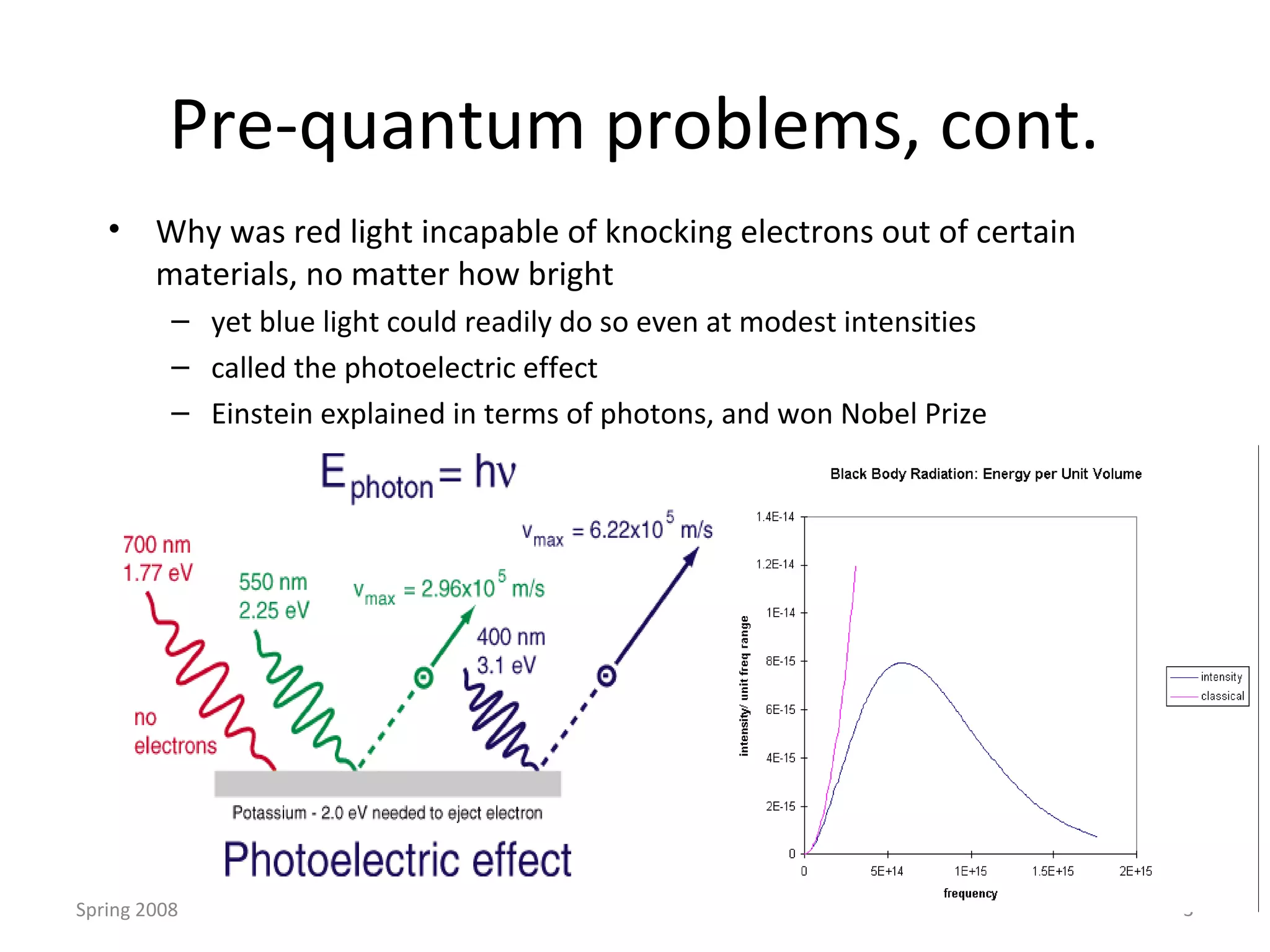 Spring 2008 3
Pre-quantum problems, cont.
• Why was red light incapable of knocking electrons out of certain
materials, no matter how bright
– yet blue light could readily do so even at modest intensities
– called the photoelectric effect
– Einstein explained in terms of photons, and won Nobel Prize
 
