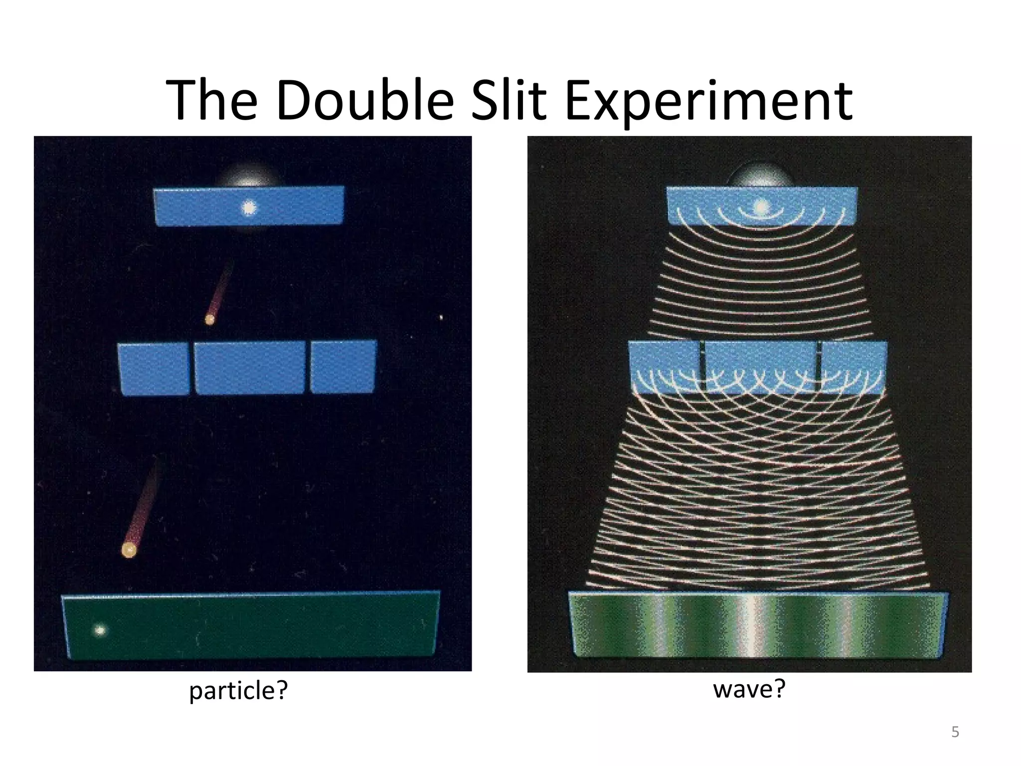 5
The Double Slit Experiment
particle? wave?
 
