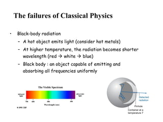The failures of Classical Physics
• Black-body radiation
– A hot object emits light (consider hot metals)
– At higher temperature, the radiation becomes shorter
wavelength (red  white  blue)
– Black body : an object capable of emitting and
absorbing all frequencies uniformly
 