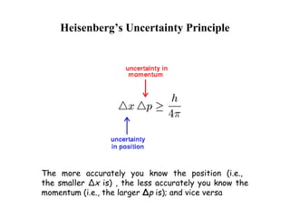 Heisenberg’s Uncertainty Principle
The more accurately you know the position (i.e.,
the smaller ∆x is) , the less accurately you know the
momentum (i.e., the larger ∆p is); and vice versa
 
