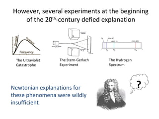 However, several experiments at the beginning
of the 20th
-century defied explanation
The Ultraviolet
Catastrophe
The Hydrogen
Spectrum
The Stern-Gerlach
Experiment
Newtonian explanations for
these phenomena were wildly
insufficient
?
 