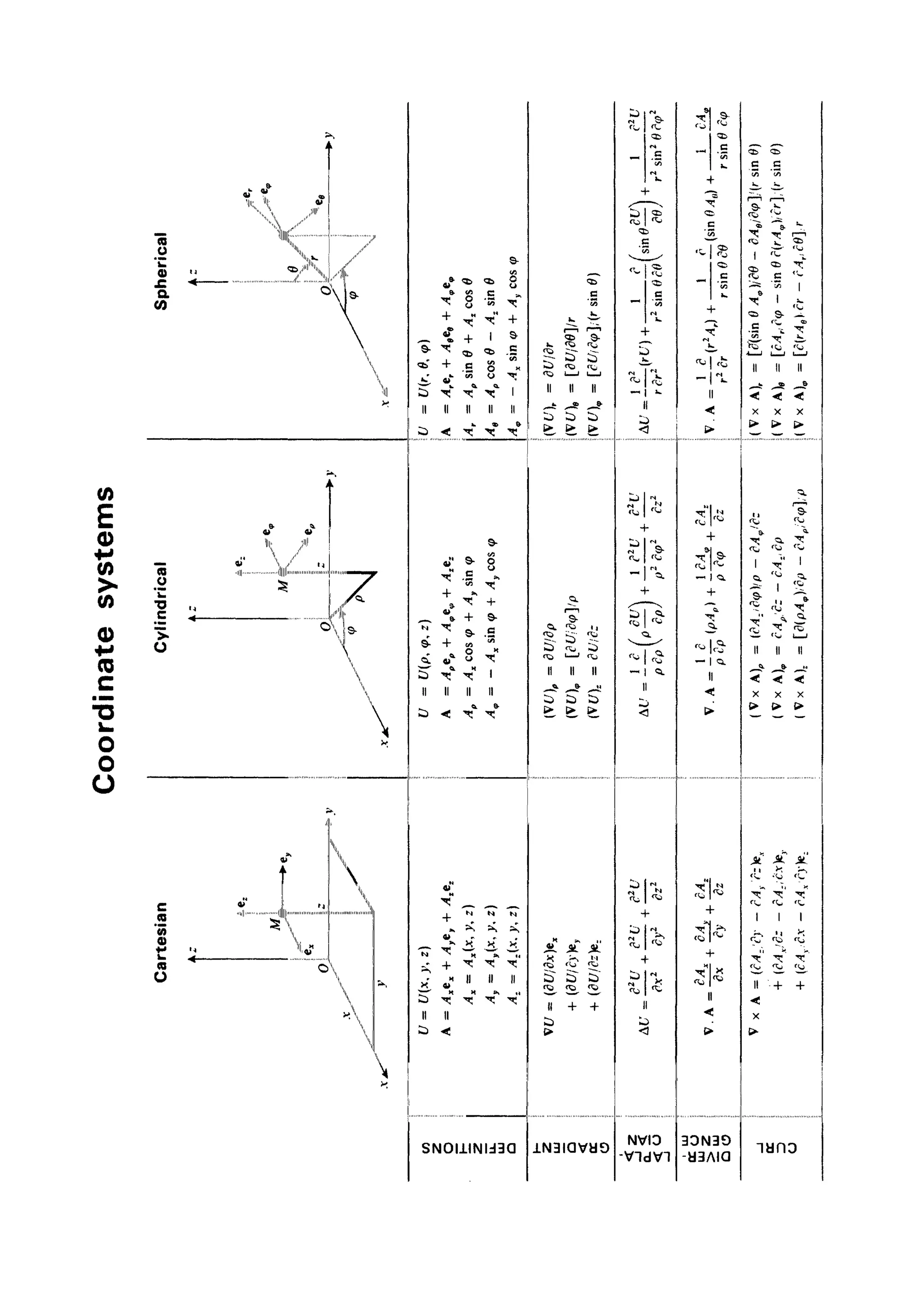 Leonard Cohen visual data 4