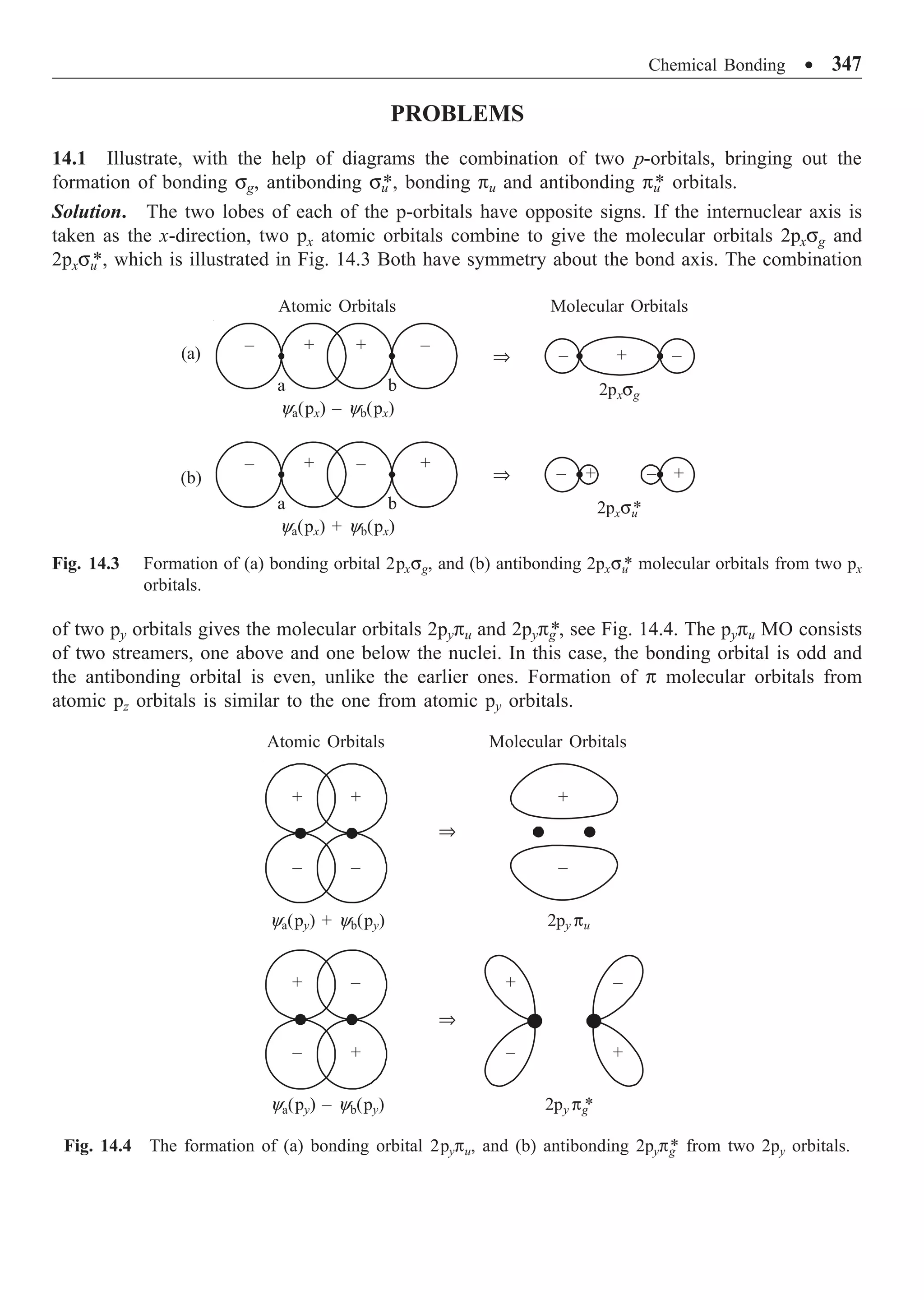 Chemical Bonding ∑ 347
PROBLEMS
14.1 Illustrate, with the help of diagrams the combination of two p-orbitals, bringing out the
formation of bonding sg, antibonding su
*, bonding pu and antibonding pu
* orbitals.
Solution. The two lobes of each of the p-orbitals have opposite signs. If the internuclear axis is
taken as the x-direction, two px atomic orbitals combine to give the molecular orbitals 2pxsg and
2pxsu
*, which is illustrated in Fig. 14.3 Both have symmetry about the bond axis. The combination
Atomic Orbitals Molecular Orbitals
ya(px) – yb(px)
2pxsg
a b
– + + –
– + –
ya(px) + yb(px)
2pxsu
*
a b
– + – +
– + +
–
(a)
(b)
Fig. 14.3 Formation of (a) bonding orbital 2pxsg, and (b) antibonding 2pxsu
* molecular orbitals from two px
orbitals.
of two py orbitals gives the molecular orbitals 2pypu and 2pypg
*, see Fig. 14.4. The pypu MO consists
of two streamers, one above and one below the nuclei. In this case, the bonding orbital is odd and
the antibonding orbital is even, unlike the earlier ones. Formation of p molecular orbitals from
atomic pz orbitals is similar to the one from atomic py orbitals.
Atomic Orbitals Molecular Orbitals
ﬁ
ﬁ
ya(py) + yb(py) 2py pu
ﬁ
ﬁ
ya(py) – yb(py) 2py pg
*
Fig. 14.4 The formation of (a) bonding orbital 2pypu, and (b) antibonding 2pypg
* from two 2py orbitals.
+ +
– –
+ –
– +
+
–
+
–
–
+
 