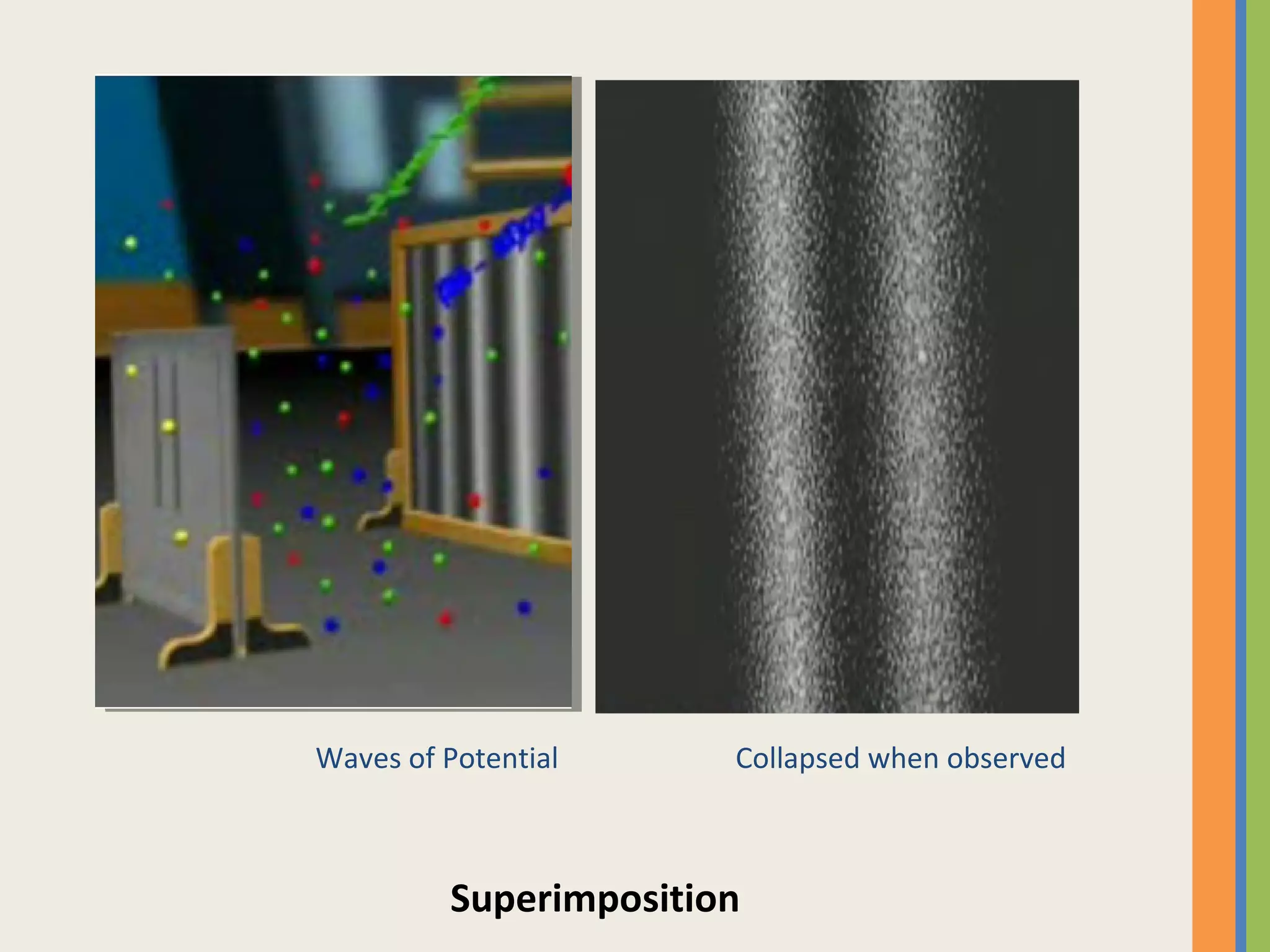 Waves of Potential Collapsed when observed
Superimposition
 