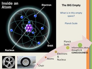 The BIG Empty
What is in this empty
space?
Planck Scale
 