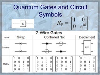 Quantum R R Gate Symbol Quantum mechanics in electronics | PPT
