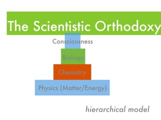 The Scientistic Orthodoxy
        Consciousness

            Biology

          Chemistry

    Physics (Matter/Energy)


                      hierarchical model
 