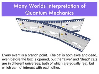 Many Worlds Interpretation of
          Quantum Mechanics




Every event is a branch point. The cat is both alive and dead,
even before the box is opened, but the "alive" and "dead" cats
are in different universes, both of which are equally real, but
which cannot interact with each other.
 