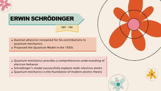 Austrian physicist renowned for his contributions to
quantum mechanics
Proposed the Quantum Model in the 1920s
ERWIN SCHRÖDINGER
1887 - 1961
Quantum mechanics provides a comprehensive understanding of
electron behavior
Schrödinger's model successfully explains multi-electron atoms
Quantum mechanics is the foundation of modern atomic theory
 