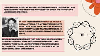IN 1924, FRENCH PHYSICIST LOUIS DE BROGLIE
INITIALLY THOUGHT THAT ELECTRONS BEHAVE
BOTH LIKE A WAVE AND A PARTICLE. HOWEVER,
HE LATER EMPHASIZED THAT ELECTRONS (AS IN
BOHR'S QUANTIZED ORBIT) BEHAVE MORE LIKE A
WAVE.
HENCE, DE BROGLIE PROPOSED THAT ELECTRONS BECONSIDERED
AS WAVES CONFINED IN THE SPACE SURROUNDING AN ATOMIC
NUCLEUS. THESE WAVE-LIKE PROPERTIES OF ELECTRONS WERE
LATER SUPPORTED BY OTHER SCIENTIFIC STUDIES SUCH AS THE
LIGHT DIFFRACTION EXPERIMENTS.
LIGHT HAS BOTH WAVE-LIKE AND PARTICLE-LIKEPROPERTIES. THIS CONCEPT WAS
REVEALED FROM THE STUDY OF THE PHOTOELECTRIC EFFECT AND HYDROGEN'S
LINE EMISSION SPECTRUM.
 