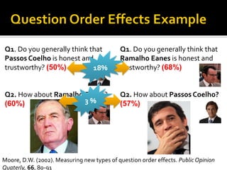 Q1. Do you generally think that
Passos Coelho is honest and
trustworthy? (50%)
Q2. How about Ramalho Eanes?
(60%)
Q1. Do you generally think that
Ramalho Eanes is honest and
trustworthy? (68%)
Q2. How about Passos Coelho?
(57%)
Moore, D.W. (2002). Measuring new types of question order effects. PublicOpinion
Quaterly, 66, 80-91
18%
3 %
 