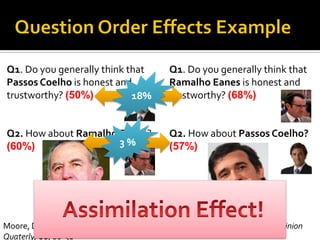 Q1. Do you generally think that
Passos Coelho is honest and
trustworthy? (50%)
Q2. How about Ramalho Eanes?
(60%)
Q1. Do you generally think that
Ramalho Eanes is honest and
trustworthy? (68%)
Q2. How about Passos Coelho?
(57%)
Moore, D.W. (2002). Measuring new types of question order effects. PublicOpinion
Quaterly, 66, 80-91
18%
3 %
 