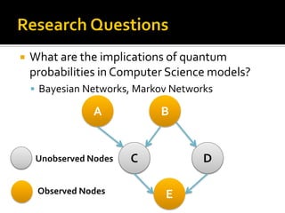  What are the implications of quantum
probabilities in Computer Science models?
 Bayesian Networks, Markov Networks
A B
C D
E
Unobserved Nodes
Observed Nodes
 
