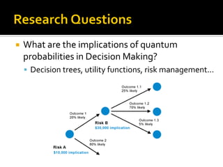  What are the implications of quantum
probabilities in Decision Making?
 Decision trees, utility functions, risk management...
 