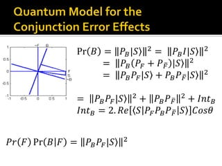 Pr 𝐵 = 𝑃𝐵|𝑆 2
=⁡ 𝑃𝐵 𝐼|𝑆 2
⁡⁡⁡⁡⁡⁡⁡⁡⁡⁡⁡⁡=⁡ 𝑃𝐵 𝑃𝐹 + 𝑃 𝐹 |𝑆 2
⁡⁡⁡⁡⁡⁡⁡⁡⁡⁡⁡⁡=⁡ 𝑃𝐵 𝑃𝐹|𝑆 + 𝑃𝐵 𝑃 𝐹|𝑆 2
=⁡ 𝑃𝐵 𝑃𝐹|𝑆 2
+ 𝑃𝐵 𝑃 𝐹
2
+ 𝐼𝑛𝑡 𝐵
𝐼𝑛𝑡 𝐵 = 2. 𝑅𝑒 𝑆 𝑃𝐹 𝑃𝐵 𝑃 𝐹 𝑆 𝐶𝑜𝑠𝜃
⁡⁡⁡⁡⁡⁡⁡⁡⁡⁡⁡⁡⁡⁡⁡⁡⁡⁡⁡⁡⁡⁡⁡
𝑃𝑟 𝐹 Pr 𝐵 𝐹 = 𝑃𝐵 𝑃𝐹|𝑆 2
 