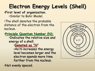 Electron Energy Levels (Shell)
•First level of organization.
    •Similar to Bohr Model.
•The shell denotes the probable
distance of the electron from the
nucleus.
•Principle Quantum Number (N):
   •Indicates the relative size and
   energy of a shell.
       •Denoted as “N”
       •As N increases the energy
       level becomes larger and the
       electron spends more time
       farther from the nucleus.
•Not evenly spaced.
 