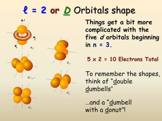 ℓ = 2 or D Orbitals shape
             Things get a bit more
             complicated with the
             five d orbitals beginning
             in n = 3.

              5 x 2 = 10 Electrons Total

             To remember the shapes,
             think of “double
             dumbells”

             …and a “dumbell
             with a donut”!
 