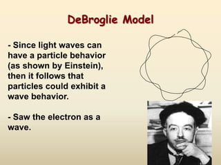 DeBroglie Model

- Since light waves can
have a particle behavior
(as shown by Einstein),
then it follows that
particles could exhibit a
wave behavior.

- Saw the electron as a
wave.
 