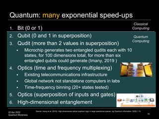22 Apr 2022
Quantum Moreness
Quantum: many exponential speed-ups
1. Bit (0 or 1)
2. Qubit (0 and 1 in superposition)
3. Qu...