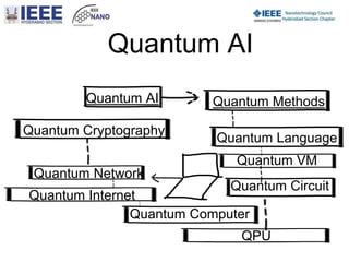 Quantum nano computing jul 23_2021 | PPTX