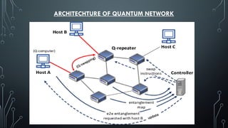QUANTUM_NETWORKING.pptx a ppt on quantum networking | PPTX
