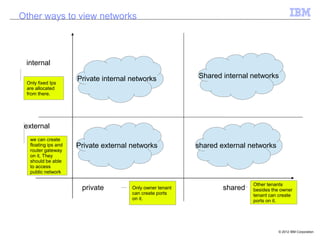 Other ways to view networks



 internal

                     Private internal networks            Shared internal networ...