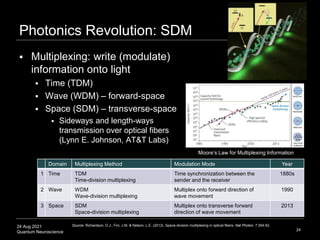 24 Aug 2021
Quantum Neuroscience
Photonics Revolution: SDM
24
 Multiplexing: write (modulate)
information onto light
 Ti...